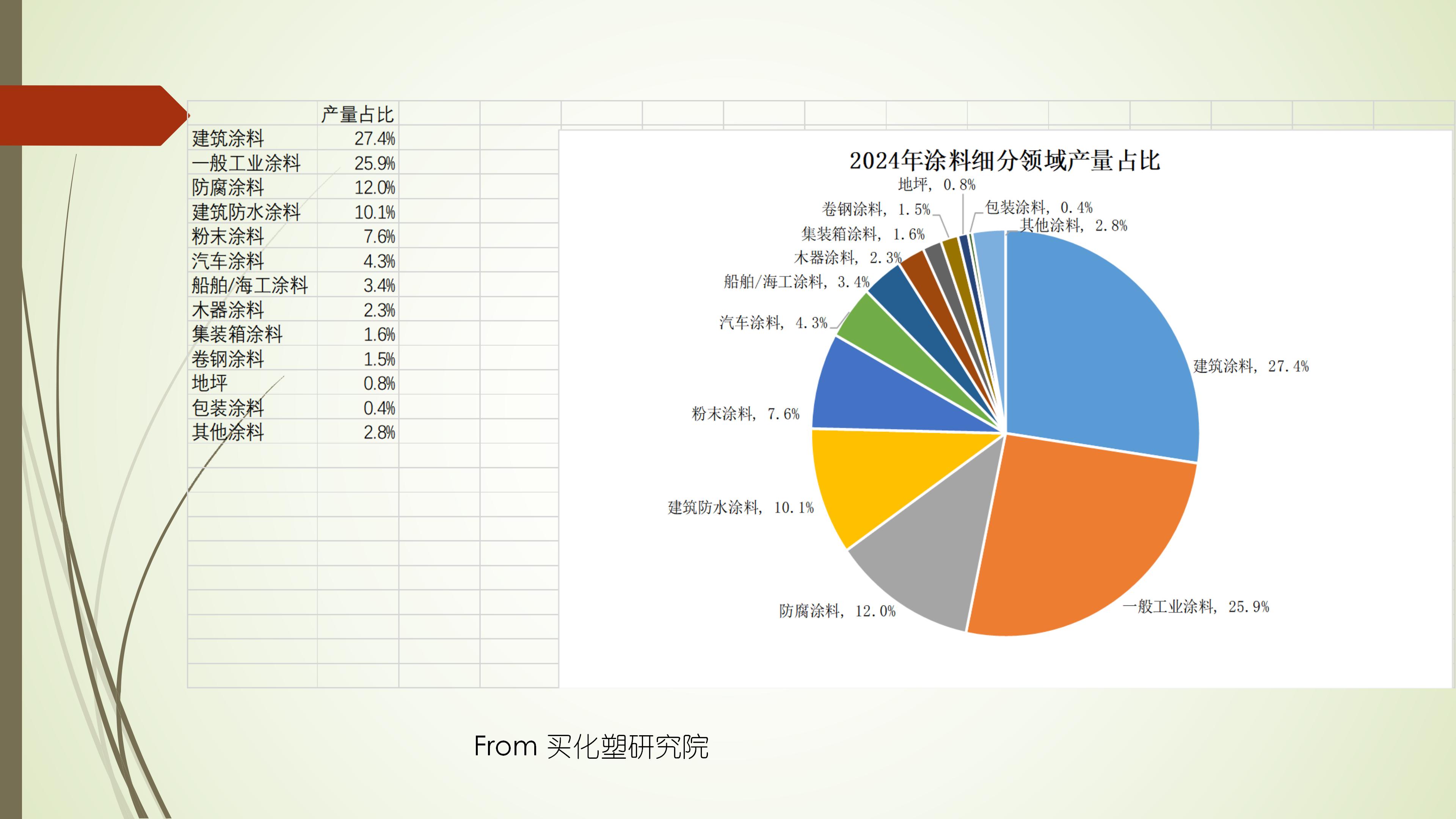 鏋楀鐩? 2025澧炲己寤虹瓚娑傛枡涓氭姉鎴垮湴浜у懆鏈熼闄╅煣鎬? 娌欓緳_17.jpg