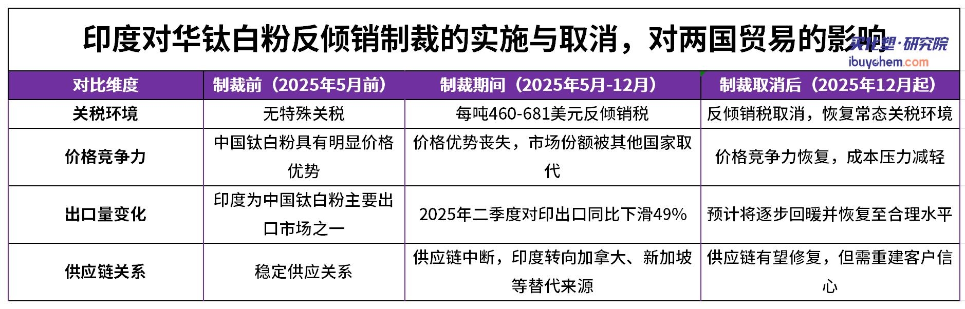 巴西反?销? 钛白粉_Sheet1(1)_⬜.jpg