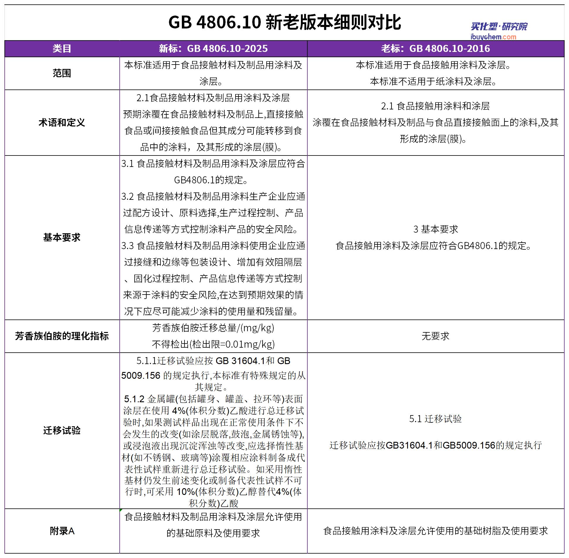 宸磋タ鍙嶅?鹃攢绋? 閽涚櫧绮塤Sheet1(1).jpg