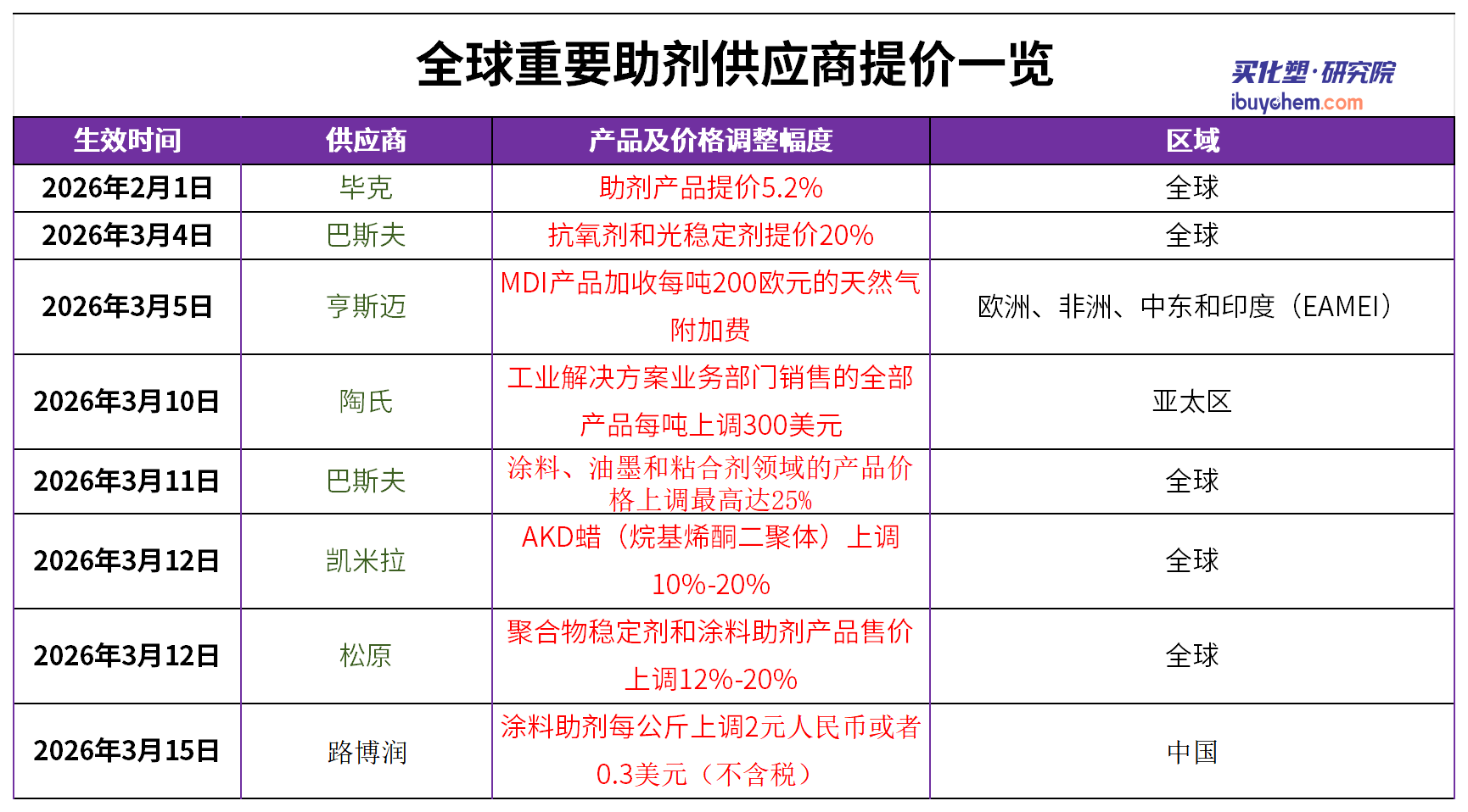 宸磋タ鍙嶅?鹃攢绋? 閽涚櫧绮塤Sheet1(1).png