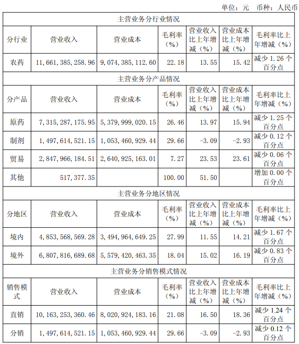 鏉ㄥ啘鍖栧伐2.png