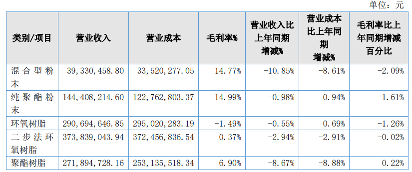 缇庝匠鏂版潗3.png