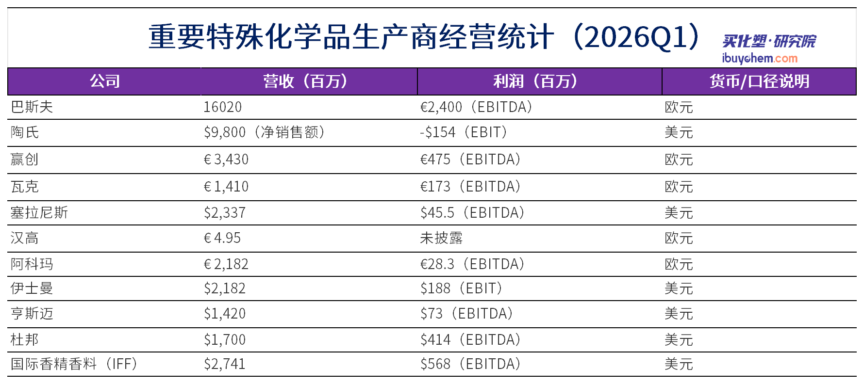 璧勮鍙戝竷琛ㄦ牸妯″紡_Sheet1(1).png