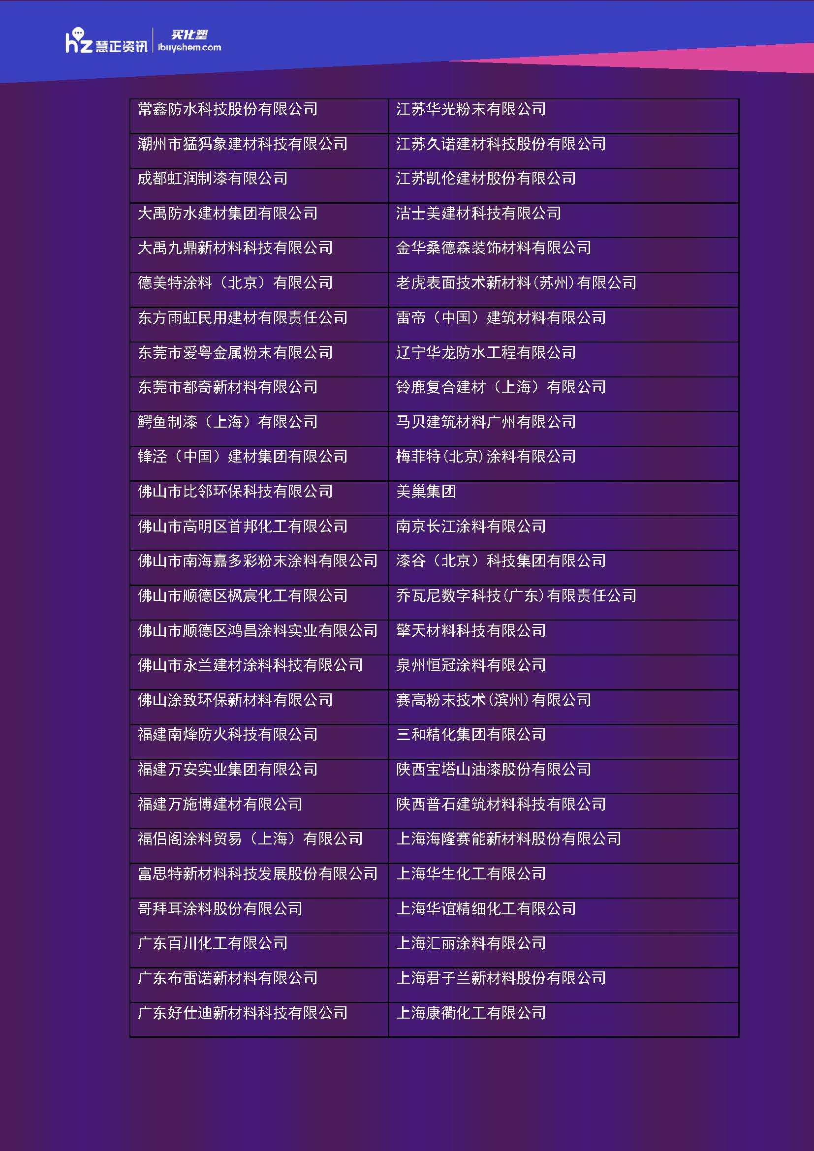 2026娑傛枡闃叉按浜т笟宄颁細鏆ㄦ暟瀛楄惀閿?澧為暱璁哄潧(閭?璇峰嚱0511)(1)_椤甸潰_21.jpg