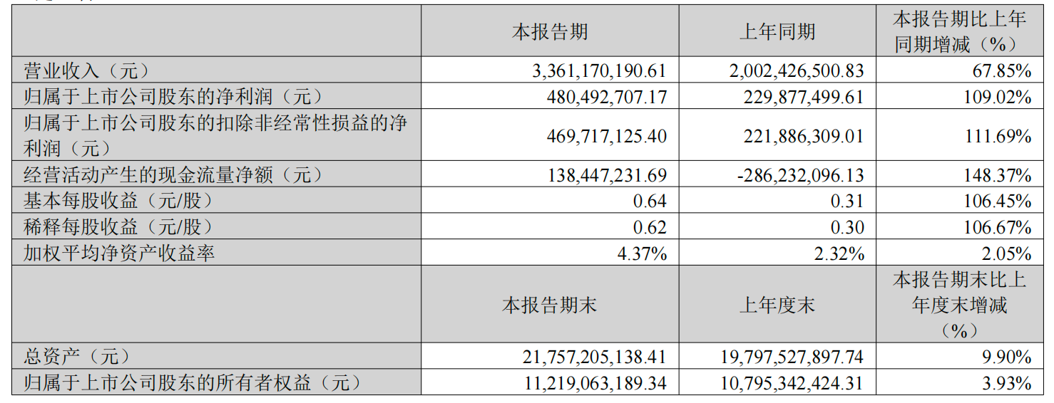 �?季报.png
