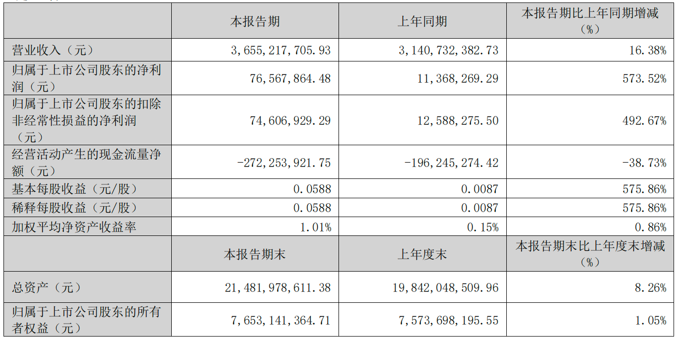 涓?瀛ｆ姤.png