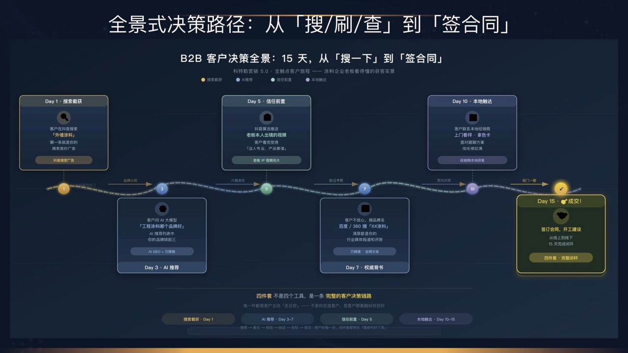 全域数字营销增长 - 6�?17日峰会演讲（郭晓欢）-7�?.jpeg