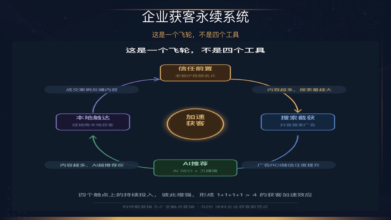 全域数字营销增长 - 6�?17日峰会演讲（郭晓欢）-18�?.jpeg