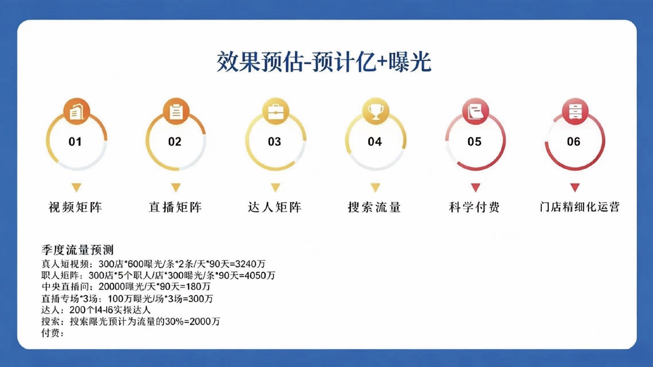 无宆分享（AI精准获客)-24�?.jpeg