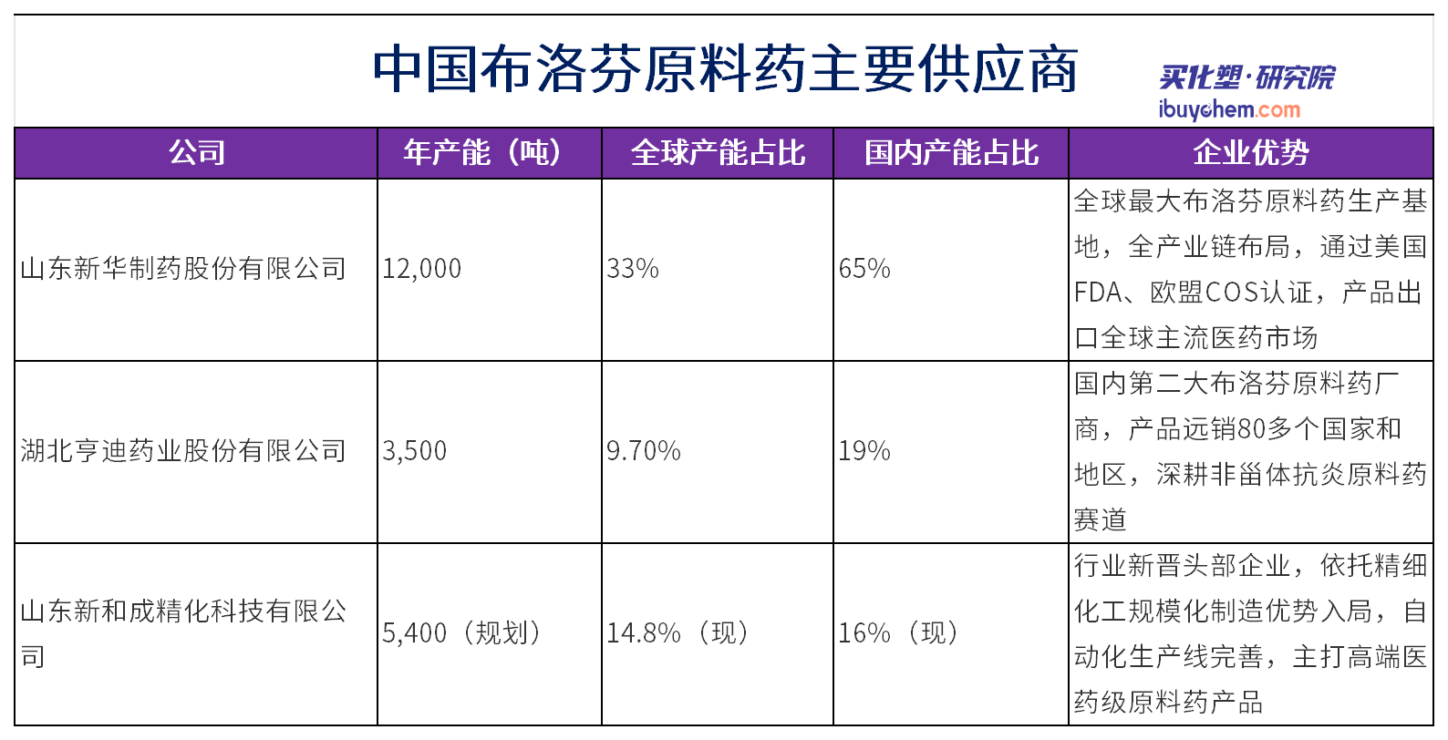 璧勮鍙戝竷琛ㄦ牸妯″紡_Sheet1.png