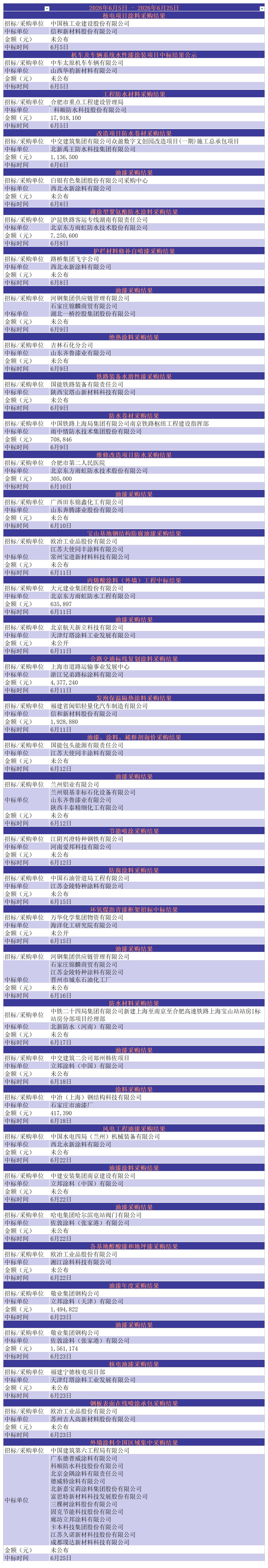 涓爣淇℃伅_6.5-6.25.jpg