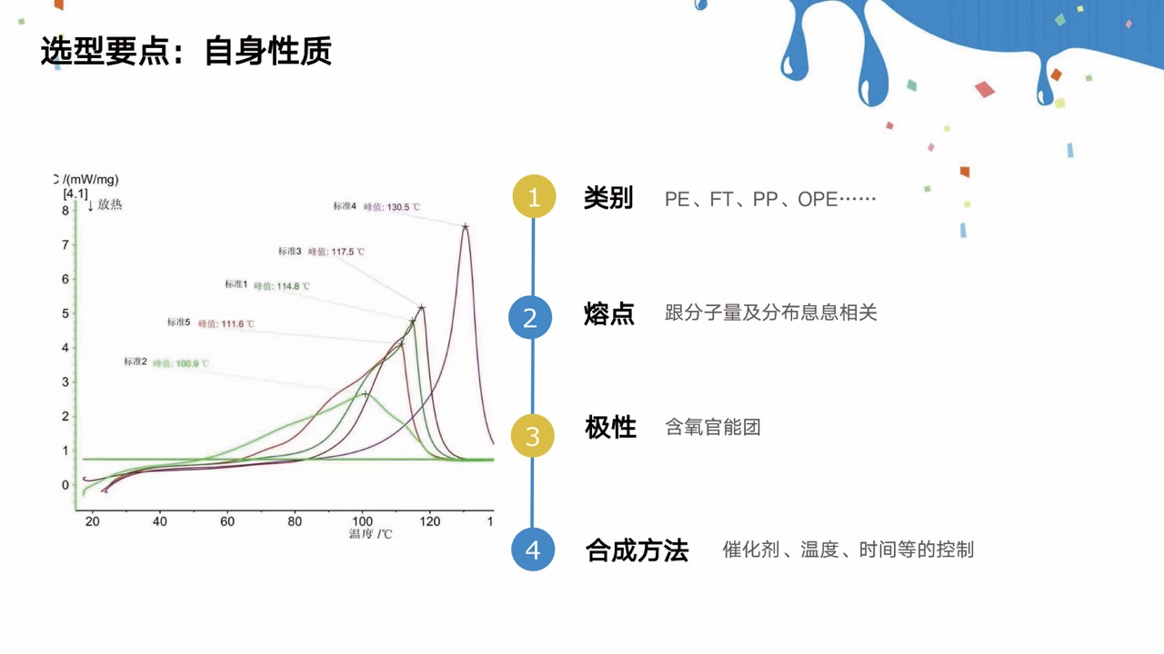 4銆佹秱鏂欎腑铚″姪鍓傜殑閫夋嫨鍙婂簲鐢?-8澶?.jpeg