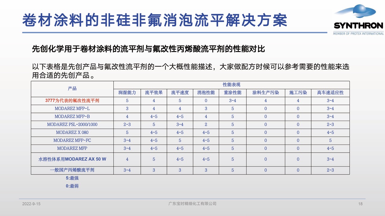 鍏堝垱-鍗锋潗娑傛枡鐨勯潪纭呴潪姘熸秷娉℃祦骞虫柟妗?-18澶?.jpeg