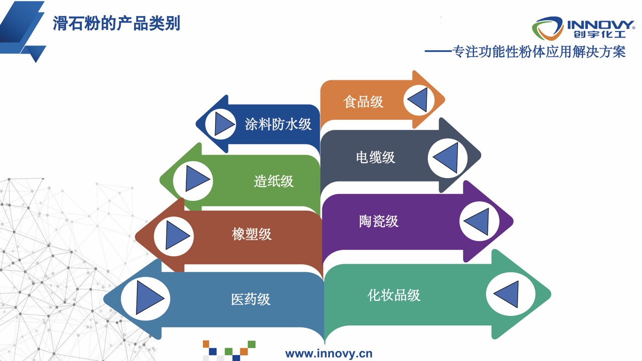 灏忛绮掞紝澶у💺闂紙涓夛級鐗囩姸婊戠煶绮夊湪宸ヤ笟娑傛枡涓殑搴旂敤-11澶?.jpeg