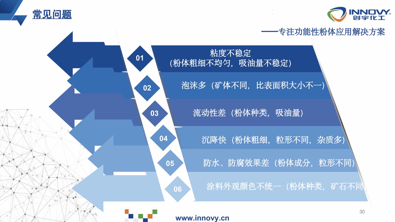 灏忛绮掞紝澶у💺闂紙涓夛級鐗囩姸婊戠煶绮夊湪宸ヤ笟娑傛枡涓殑搴旂敤-30澶?.jpeg