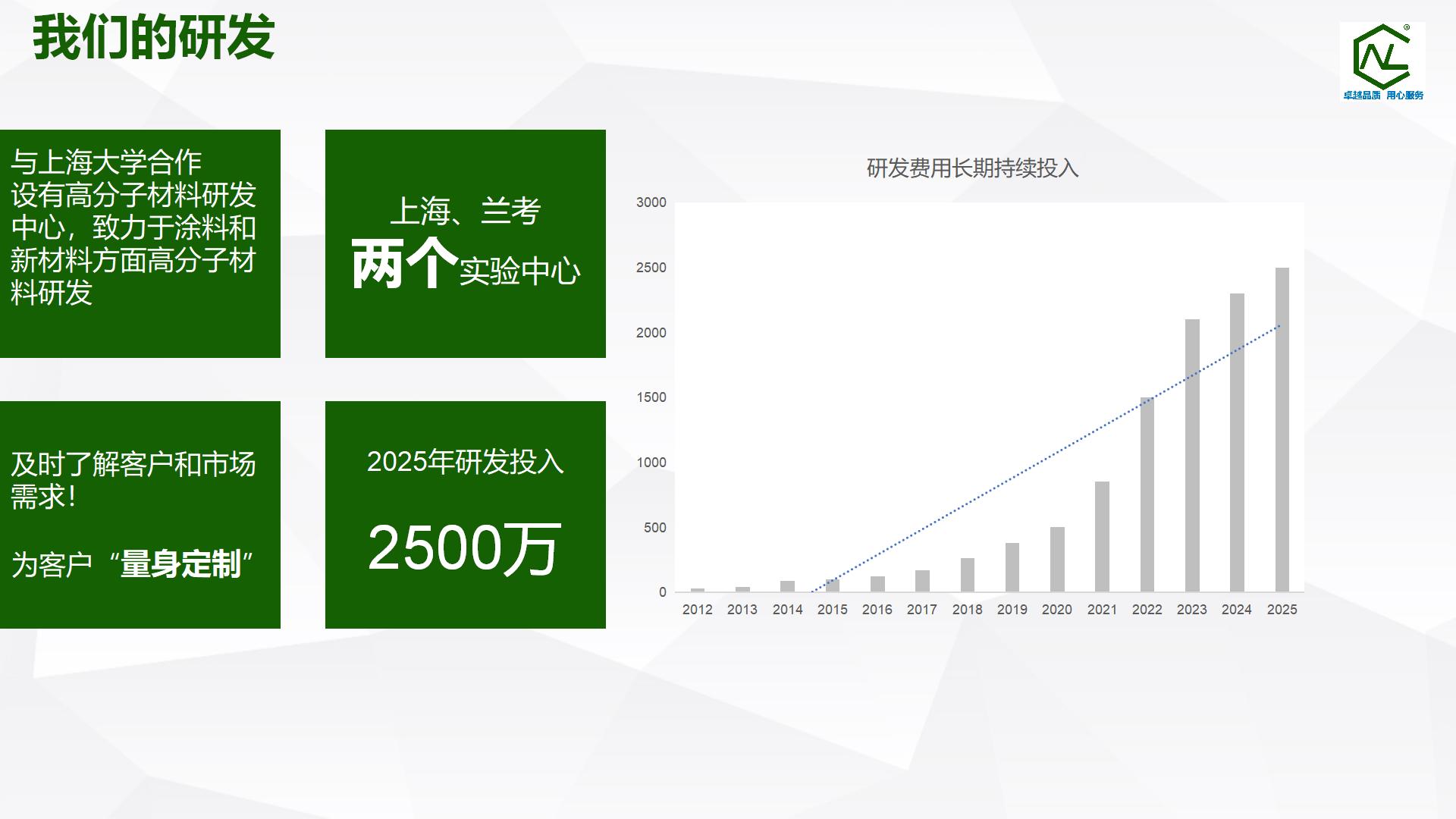 2銆佷竴绔欏紡鍗锋潗鏉愭枡璧嬭兘锛氬悍閾寲宸ユ爲鑴傘兓瀹氬埗鍖栧姪鍓傝В鍐虫柟妗坃07.jpg