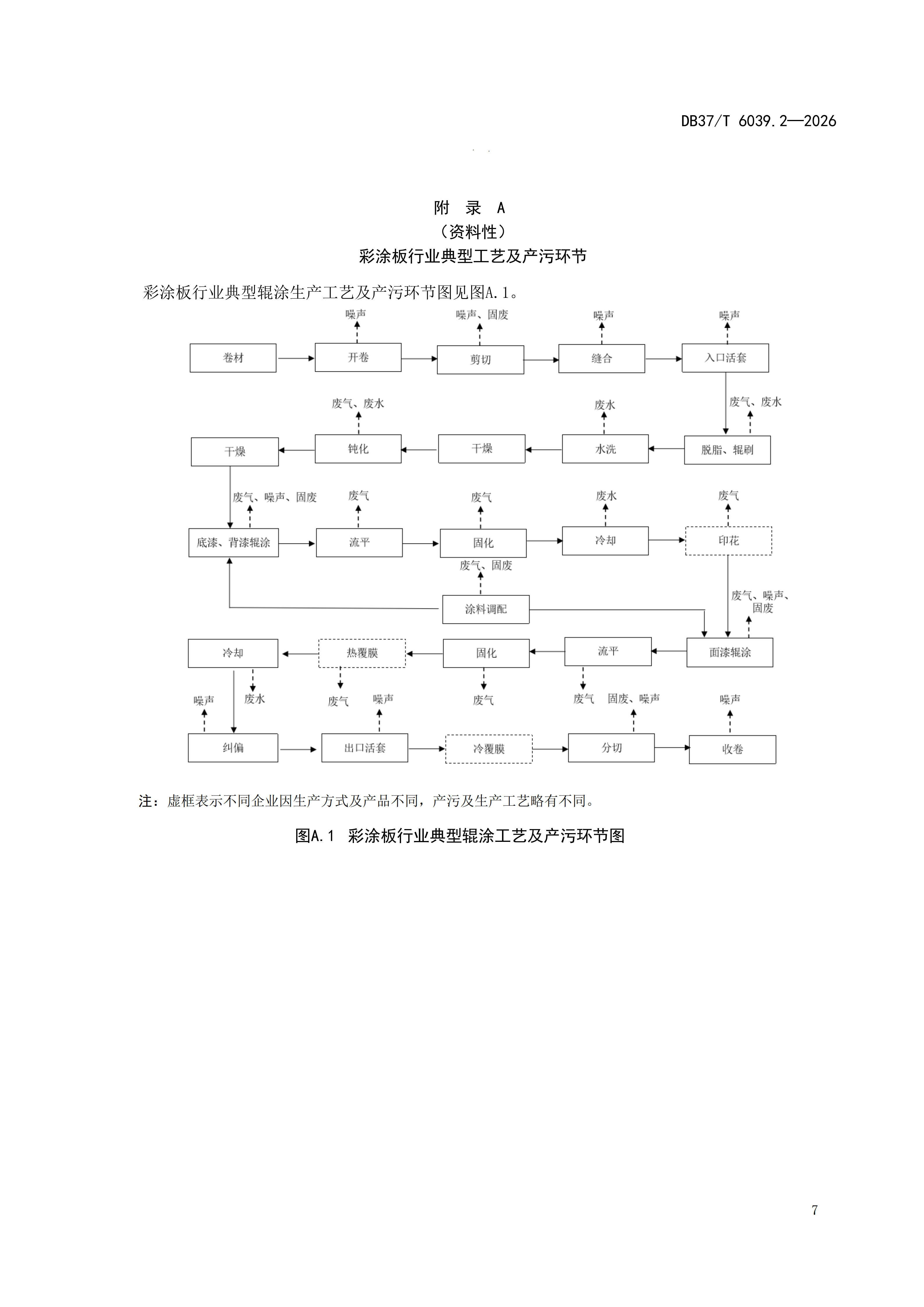 浼佷笟姹℃煋娌荤悊鎶?鏈2⃣姹?++绗?2閮ㄥ垎锛氬僵娑傛澘琛屼笟_鍦版柟鏍囧噯鏍煎紡瀹℃煡绋縚11.png