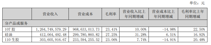 东岳硅材2.png