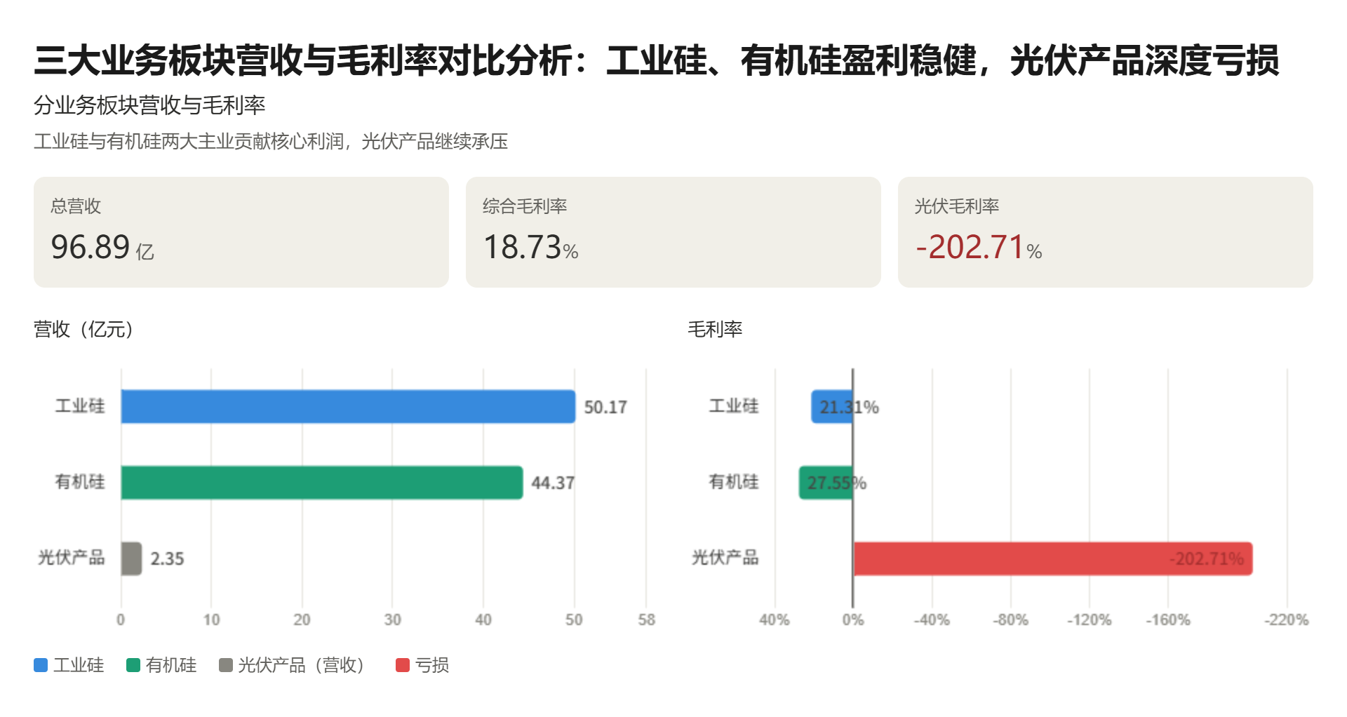 涓氬姟鏉垮潡钀ユ敹涓庢瘺鍒╃巼瀵规瘮.png