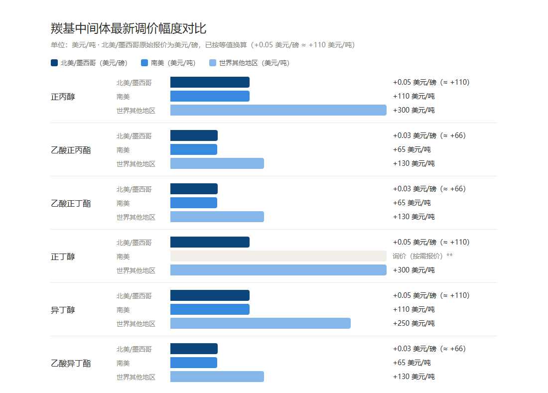 缇板熀涓棿浣撹皟浠峰箙搴﹀姣斿浘_鍓⬜湰.png